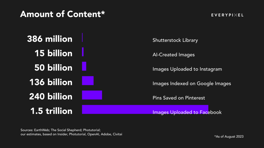 AI-images-vs-other-platforms